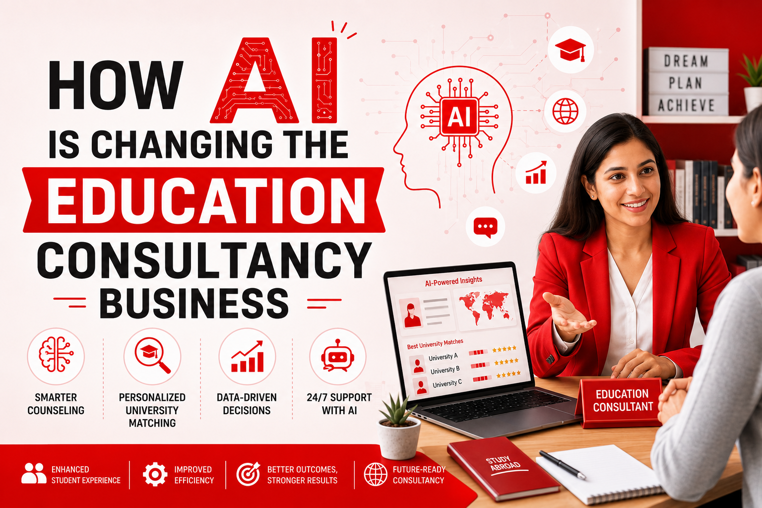 How AI Is Changing the Education Consultancy Business